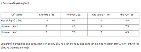 Điểm xét tuyển năm 2016 của Học viện Nông nghiệp Việt Nam - ảnh 3
