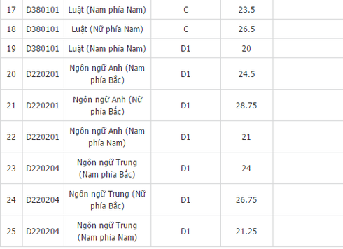 Điểm chuẩn các trường khối ngành công an năm 2016 - ảnh 6