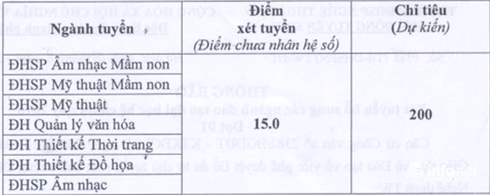 Nhiều trường ĐH xét tuyển bổ sung nguyện vọng 1 - ảnh 3
