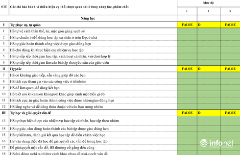 Giáo viên đề nghị khắc phục điểm yếu của Thông tư 22 - ảnh 1