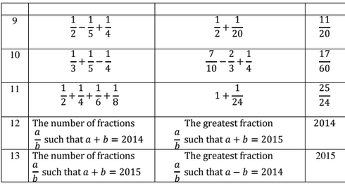 Đề thi ViOlympic cấp quận/huyện khối 4 năm 2016 môn Toán Tiếng Anh - ảnh 5
