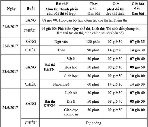 Lịch thi THPT quốc gia 2017 và những điều thí sinh cần chú ý - ảnh 1