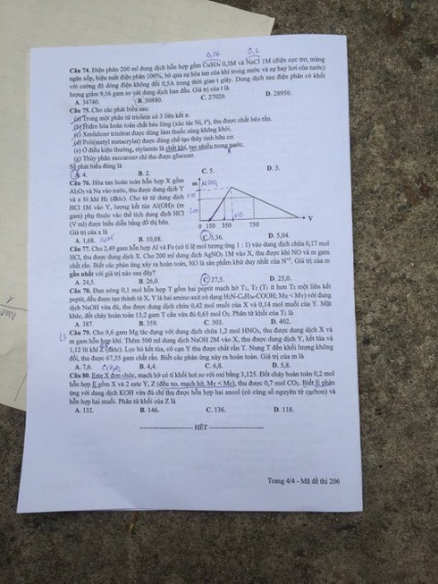 Đề thi môn Hóa học kỳ thi THPT quốc gia 2017 - ảnh 4