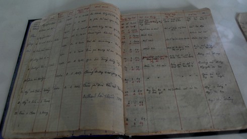 Nhìn lại những kỷ vật sau 45 năm từ Tết Mậu Thân 1968 - ảnh 15