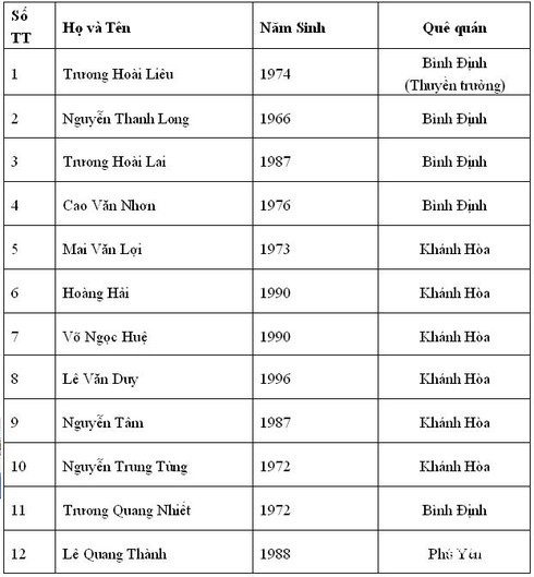 Cứu 12 ngư dân trong vùng biển động dữ dội - ảnh 2