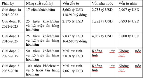 Vì sao Cục phó Hàng không bỏ về giữa cuộc Hội thảo về Long Thành? - ảnh 2
