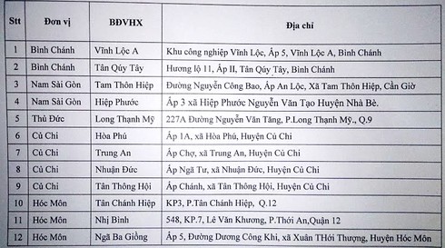 Mở thêm 12 điểm bưu điện văn hóa xã tại Thành phố Hồ Chí Minh - ảnh 3