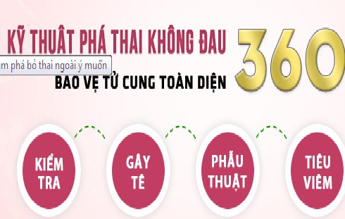 Phá thai công nghệ cao: Sự thật chiêu trò quảng cáo của phòng khám tư - ảnh 1