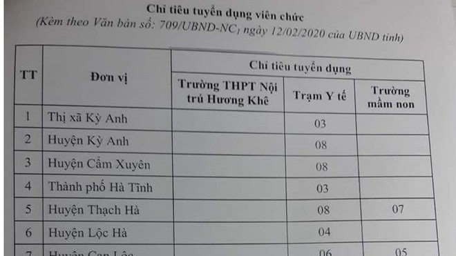 123 nhân viên y tế hợp đồng ở Hà Tĩnh được vào biên chế