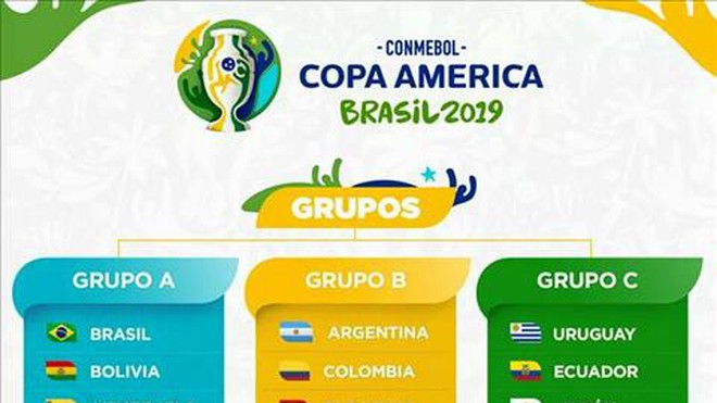 Đã xác định được 8 đội vào bán kết Copa Amreia 2019