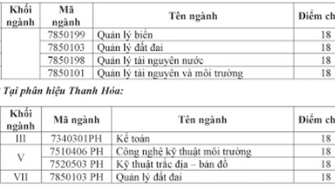 Điểm chuẩn trường Đại học Tài nguyên Môi trường 2018 - Infonet