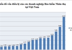 Doanh nghiệp bảo hiểm nhân thọ nào lớn nhất thị trường Việt Nam?