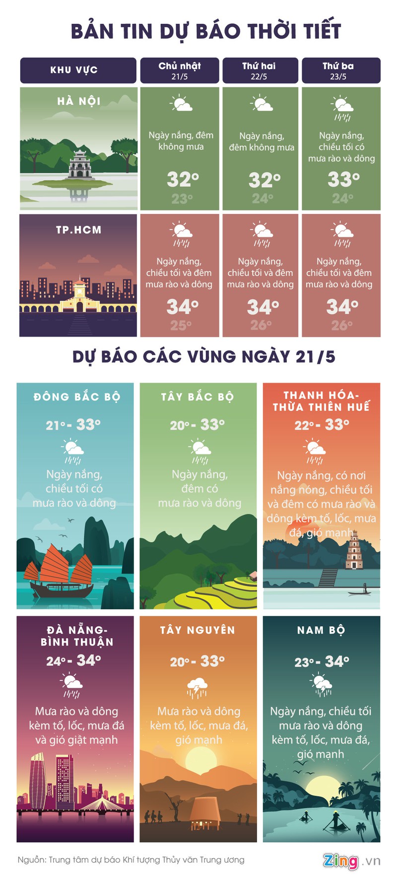 Sài Gòn tiếp tục mưa dông chiều tối nay, nhiều tuyến đường có thể ngập - ảnh 1