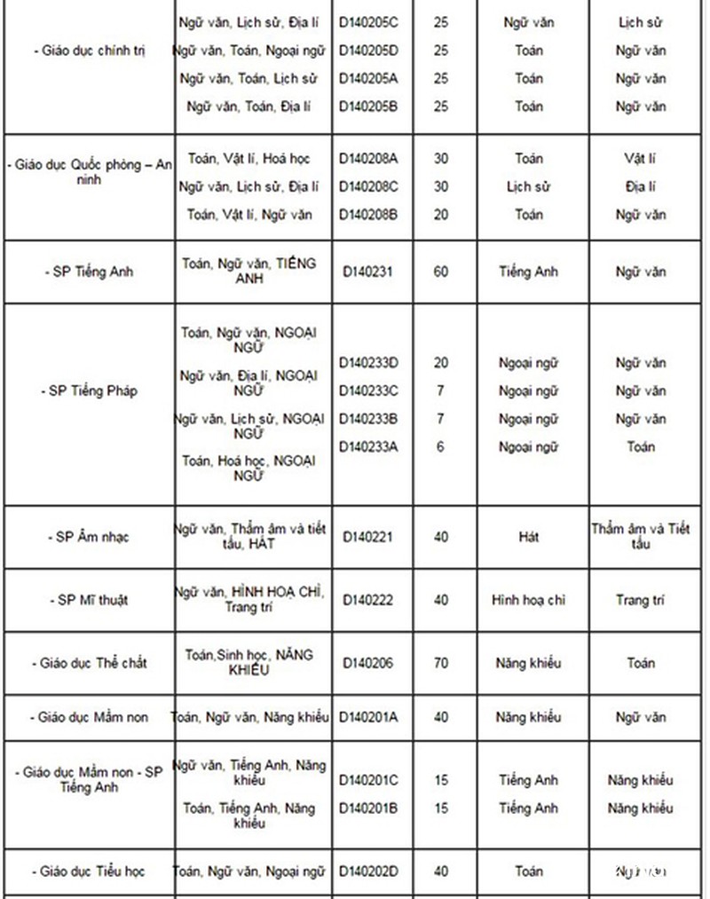 ĐH Sư phạm Hà Nội lấy điểm chuẩn năm 2016 là 16 - ảnh 4