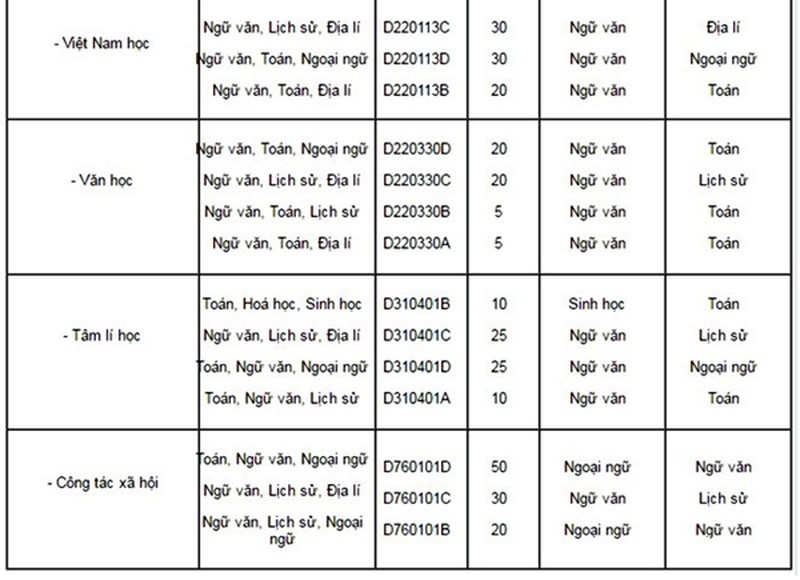 ĐH Sư phạm Hà Nội lấy điểm chuẩn năm 2016 là 16 - ảnh 6