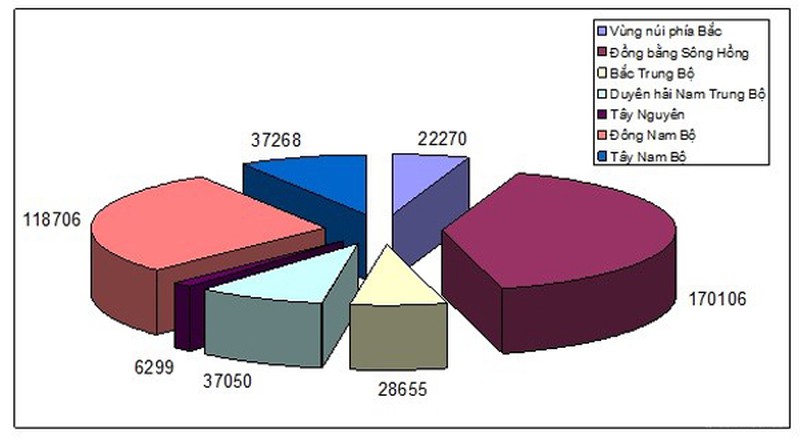 Hơn 420.000 chỉ tiêu tuyển sinh vào ĐH cho 7 nhóm ngành được công bố - ảnh 4