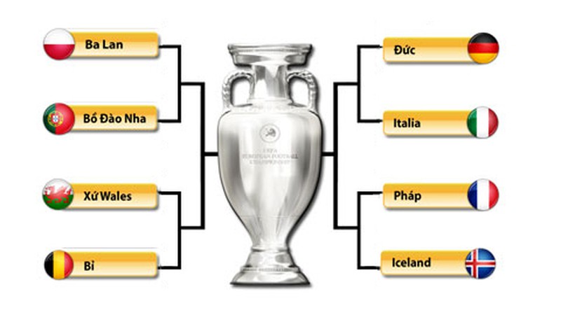 Nhận định các cặp đấu tứ kết Euro 2016 - ảnh 1