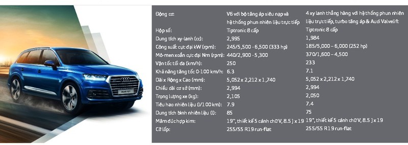 Cận cảnh nội, ngoại thất xe sang Audi Q7 2.0 TFSI quattro vừa ra mắt - ảnh 17
