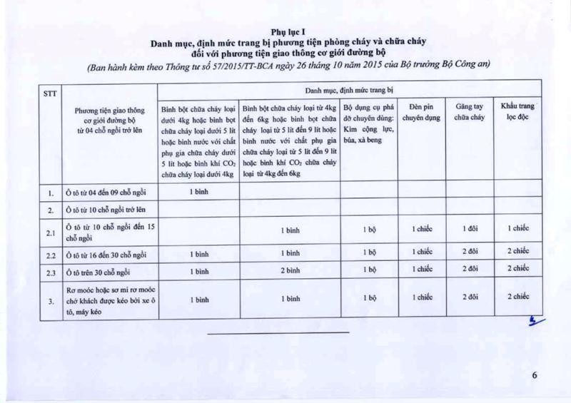Bình cứu hỏa trên xe ô tô: Nội dung chi tiết Thông tư 57 Bộ CA - ảnh 7