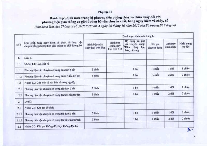 Bình cứu hỏa trên xe ô tô: Nội dung chi tiết Thông tư 57 Bộ CA - ảnh 8