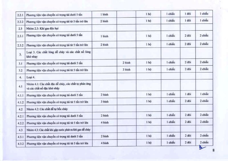 Bình cứu hỏa trên xe ô tô: Nội dung chi tiết Thông tư 57 Bộ CA - ảnh 9