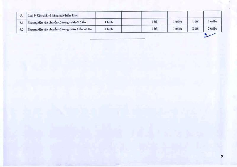 Bình cứu hỏa trên xe ô tô: Nội dung chi tiết Thông tư 57 Bộ CA - ảnh 10
