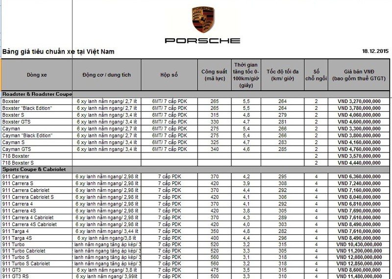 Bảng giá xe sang Porsche tại Việt Nam - ảnh 3