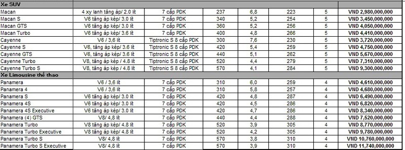 Bảng giá xe sang Porsche tại Việt Nam - ảnh 4