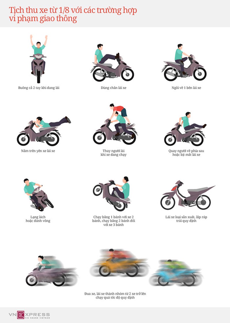 Những lỗi vi phạm giao thông bị tịch thu xe máy từ 1/8 - ảnh 1