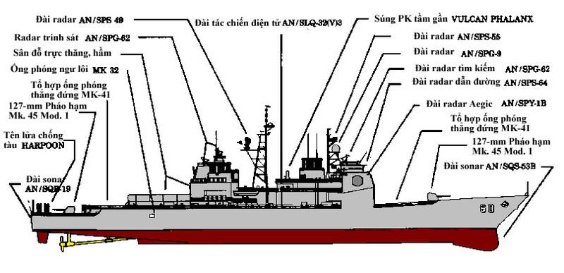 Khám phá tàu tuần dương tên lửa Mỹ lớp Ticonderoga - ảnh 2