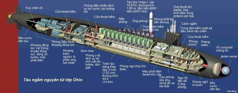 Khám phá bí mật tàu ngầm hạt nhân chiến lược Mỹ lớp “Ohio” - ảnh 3