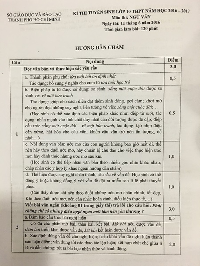 Đáp án chính thức môn Ngữ văn kỳ thi lớp 10 tại TP.HCM - ảnh 1