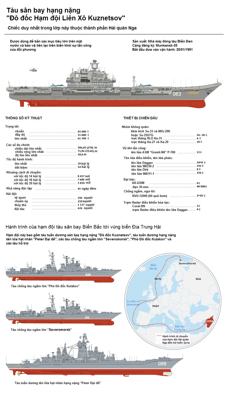 Tàu sân bay Đô đốc Kuznetsov của Nga mạnh cỡ nào? - ảnh 3