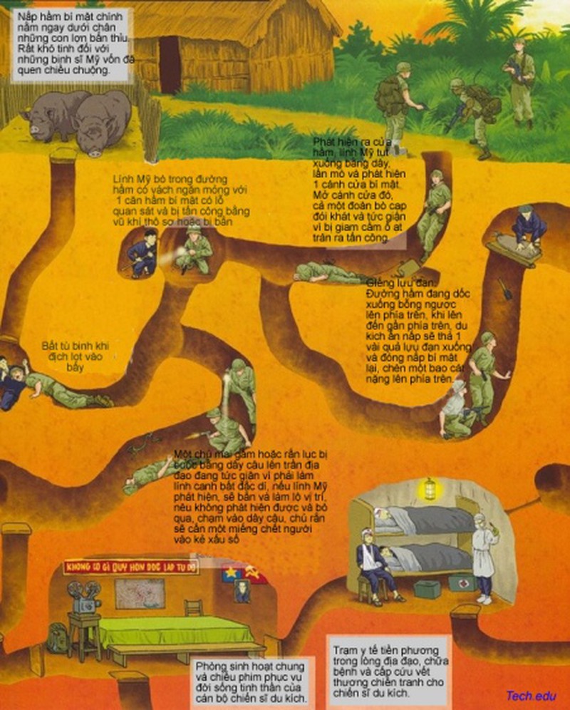 “Vùng đất thép” địa đạo Củ Chi và những cạm bẫy kinh hoàng - ảnh 2