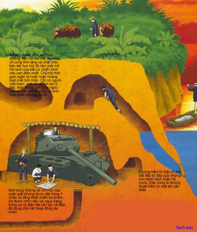 “Vùng đất thép” địa đạo Củ Chi và những cạm bẫy kinh hoàng - ảnh 4