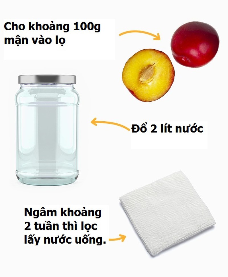Uống nước gì giảm cân nhanh nhất? - ảnh 1