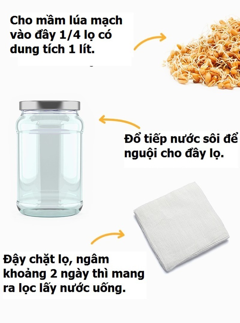 Uống nước gì giảm cân nhanh nhất? - ảnh 3