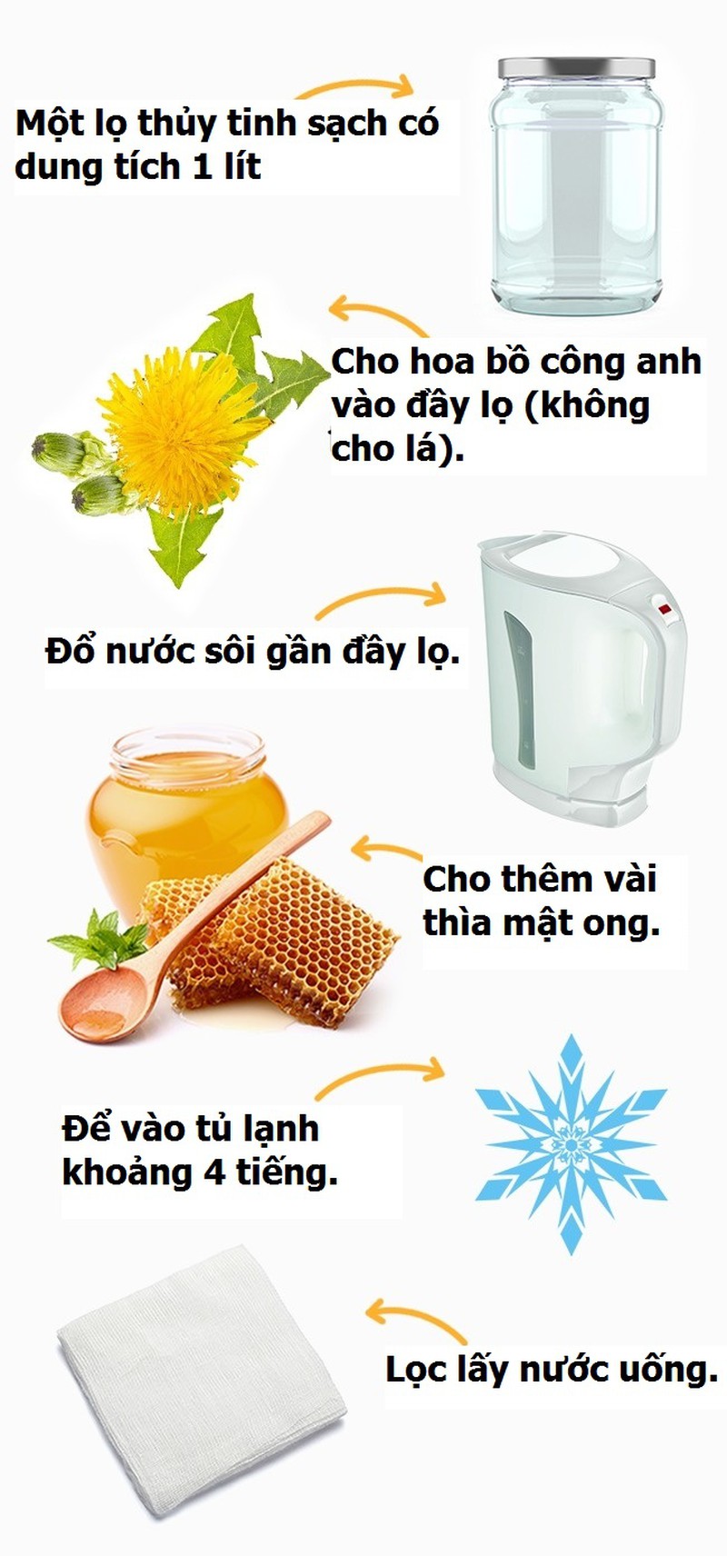 Uống nước gì giảm cân nhanh nhất? - ảnh 5