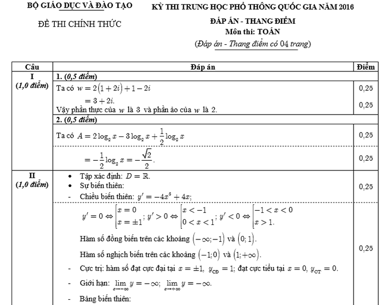 Đáp án môn Toán chính thức kỳ thi THPT quốc gia 2016 - ảnh 1