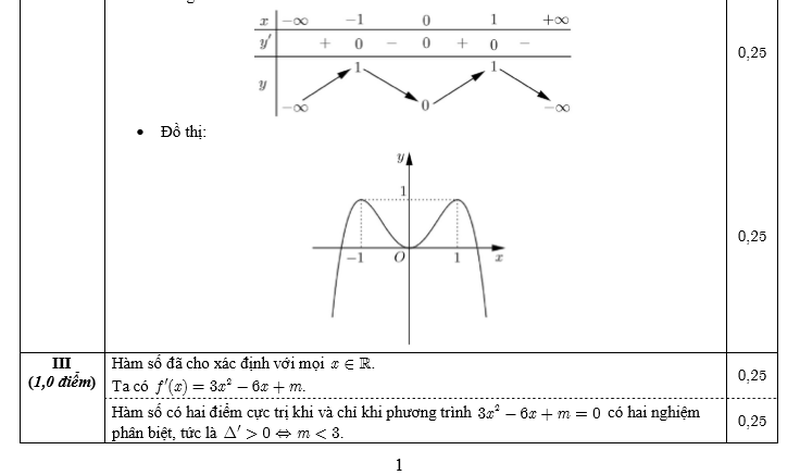 Đáp án môn Toán chính thức kỳ thi THPT quốc gia 2016 - ảnh 2