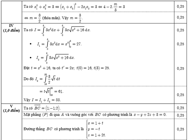 Đáp án môn Toán chính thức kỳ thi THPT quốc gia 2016 - ảnh 3