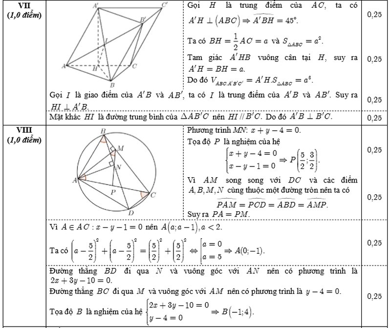 Đáp án môn Toán chính thức kỳ thi THPT quốc gia 2016 - ảnh 5