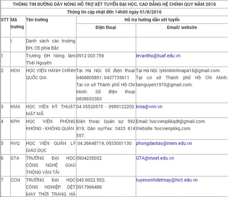 Đường dây nóng hỗ trợ xét tuyển Đại học, Cao đẳng hệ chính quy năm 2016 - ảnh 1