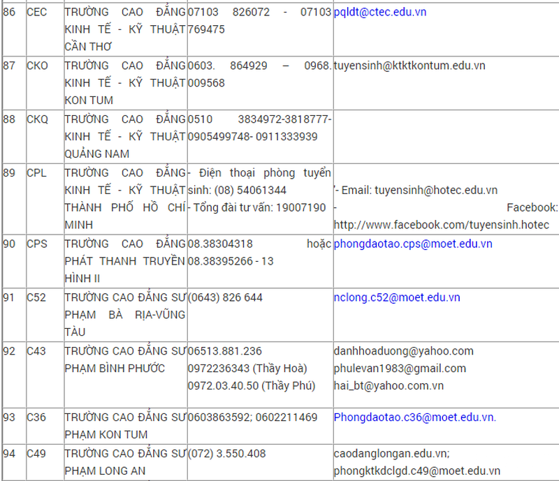 Đường dây nóng hỗ trợ xét tuyển Đại học, Cao đẳng hệ chính quy năm 2016 - ảnh 10