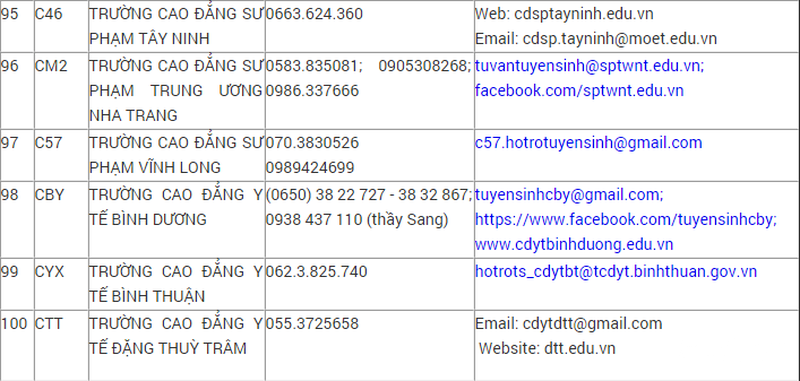 Đường dây nóng hỗ trợ xét tuyển Đại học, Cao đẳng hệ chính quy năm 2016 - ảnh 11