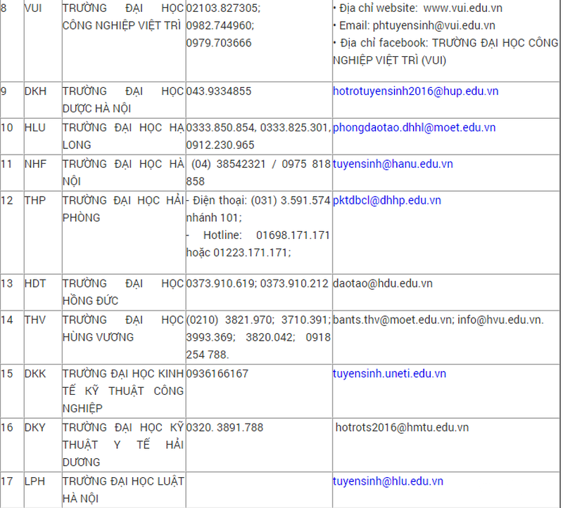 Đường dây nóng hỗ trợ xét tuyển Đại học, Cao đẳng hệ chính quy năm 2016 - ảnh 2