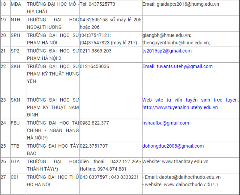 Đường dây nóng hỗ trợ xét tuyển Đại học, Cao đẳng hệ chính quy năm 2016 - ảnh 3
