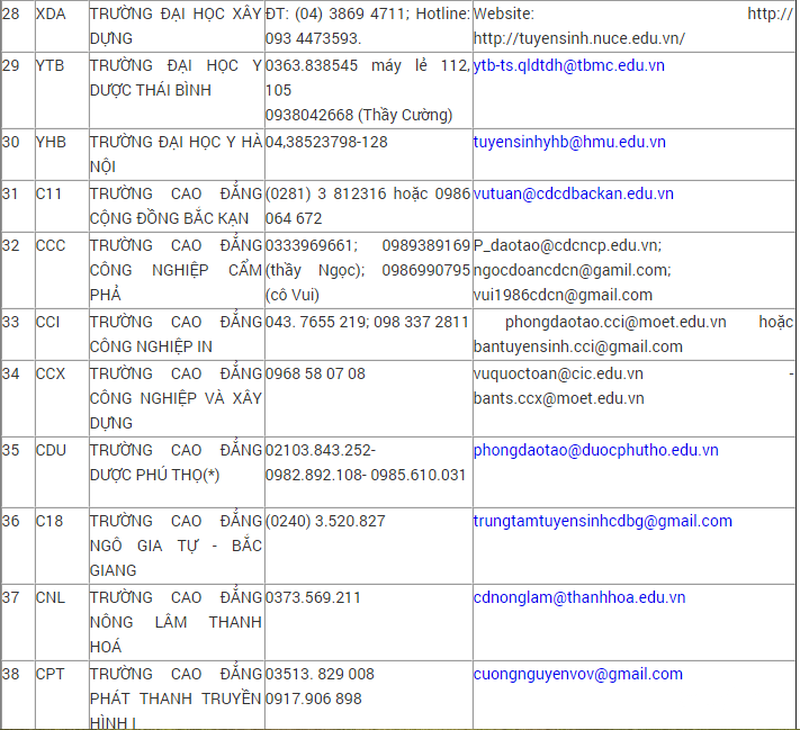 Đường dây nóng hỗ trợ xét tuyển Đại học, Cao đẳng hệ chính quy năm 2016 - ảnh 4