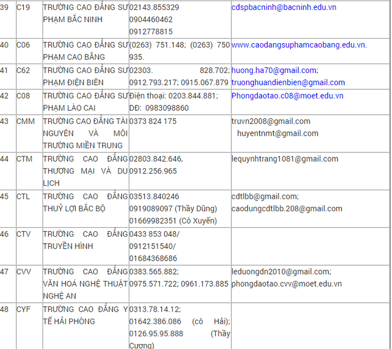 Đường dây nóng hỗ trợ xét tuyển Đại học, Cao đẳng hệ chính quy năm 2016 - ảnh 5