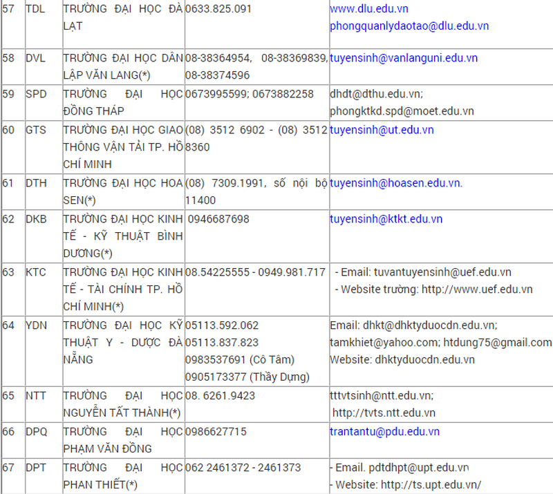 Đường dây nóng hỗ trợ xét tuyển Đại học, Cao đẳng hệ chính quy năm 2016 - ảnh 7